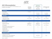 Mercedes-Benz EQS - 450 4MATIC AMG Line 108 kWh EQS SUV 450 4MATIC AMG Line 108k