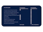 Volkswagen ID.3 - First Plus 58 kWh Navigatie Stoelverwarming WM